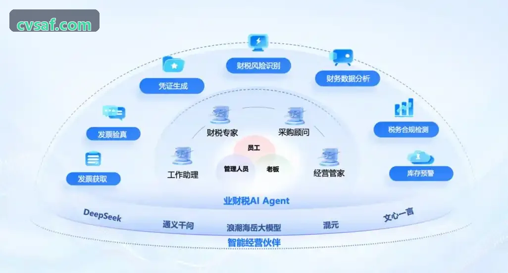 7nm先进工艺智能座舱主控芯片一次流片成功